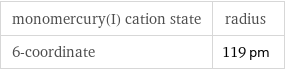 monomercury(I) cation state | radius 6-coordinate | 119 pm