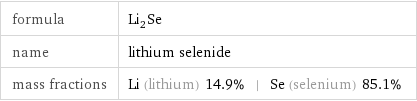 formula | Li_2Se name | lithium selenide mass fractions | Li (lithium) 14.9% | Se (selenium) 85.1%