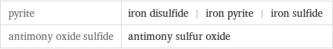 pyrite | iron disulfide | iron pyrite | iron sulfide antimony oxide sulfide | antimony sulfur oxide