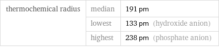 thermochemical radius | median | 191 pm  | lowest | 133 pm (hydroxide anion)  | highest | 238 pm (phosphate anion)