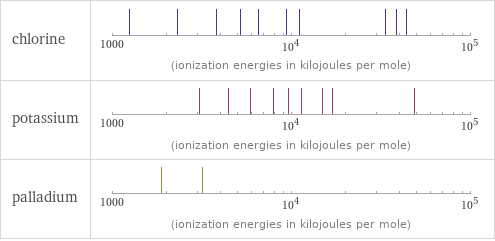 Reactivity