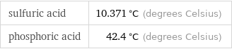 sulfuric acid | 10.371 °C (degrees Celsius) phosphoric acid | 42.4 °C (degrees Celsius)