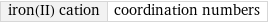 iron(II) cation | coordination numbers