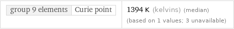 group 9 elements | Curie point | 1394 K (kelvins) (median) (based on 1 values; 3 unavailable)