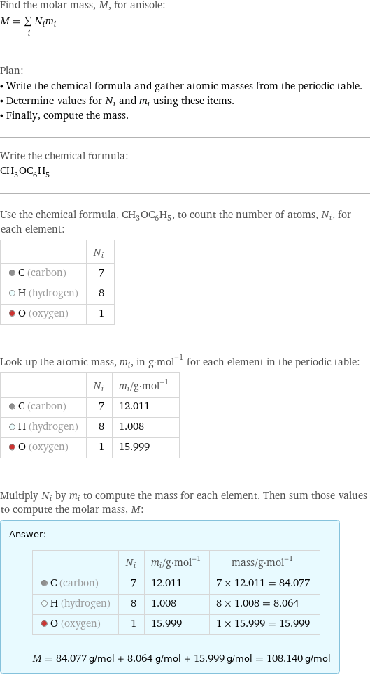 Find the molar mass, M, for anisole: M = sum _iN_im_i Plan: • Write the chemical formula and gather atomic masses from the periodic table. • Determine values for N_i and m_i using these items. • Finally, compute the mass. Write the chemical formula: CH_3OC_6H_5 Use the chemical formula, CH_3OC_6H_5, to count the number of atoms, N_i, for each element:  | N_i  C (carbon) | 7  H (hydrogen) | 8  O (oxygen) | 1 Look up the atomic mass, m_i, in g·mol^(-1) for each element in the periodic table:  | N_i | m_i/g·mol^(-1)  C (carbon) | 7 | 12.011  H (hydrogen) | 8 | 1.008  O (oxygen) | 1 | 15.999 Multiply N_i by m_i to compute the mass for each element. Then sum those values to compute the molar mass, M: Answer: |   | | N_i | m_i/g·mol^(-1) | mass/g·mol^(-1)  C (carbon) | 7 | 12.011 | 7 × 12.011 = 84.077  H (hydrogen) | 8 | 1.008 | 8 × 1.008 = 8.064  O (oxygen) | 1 | 15.999 | 1 × 15.999 = 15.999  M = 84.077 g/mol + 8.064 g/mol + 15.999 g/mol = 108.140 g/mol