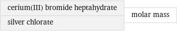 cerium(III) bromide heptahydrate silver chlorate | molar mass
