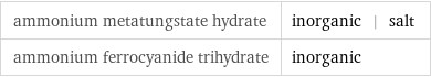 ammonium metatungstate hydrate | inorganic | salt ammonium ferrocyanide trihydrate | inorganic