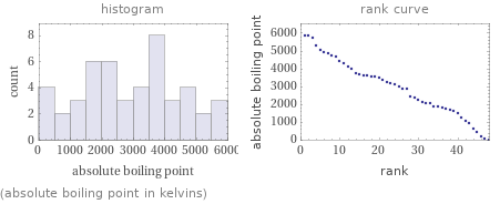   (absolute boiling point in kelvins)