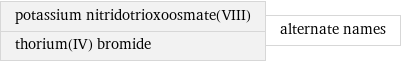 potassium nitridotrioxoosmate(VIII) thorium(IV) bromide | alternate names