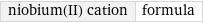 niobium(II) cation | formula