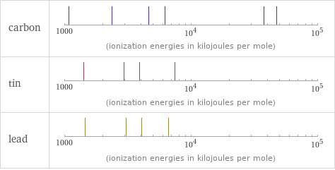 Reactivity