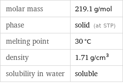 molar mass | 219.1 g/mol phase | solid (at STP) melting point | 30 °C density | 1.71 g/cm^3 solubility in water | soluble