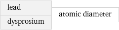 lead dysprosium | atomic diameter