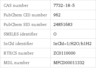 CAS number | 7732-18-5 PubChem CID number | 962 PubChem SID number | 24851683 SMILES identifier | O InChI identifier | InChI=1/H2O/h1H2 RTECS number | ZC0110000 MDL number | MFCD00011332