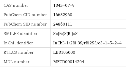 CAS number | 1345-07-9 PubChem CID number | 16682960 PubChem SID number | 24860111 SMILES identifier | S=[Bi]S[Bi]=S InChI identifier | InChI=1/2Bi.3S/rBi2S3/c3-1-5-2-4 RTECS number | EB3105000 MDL number | MFCD00014204