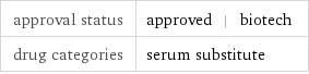 approval status | approved | biotech drug categories | serum substitute