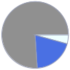 Mass composition for 12 lb