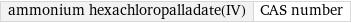 ammonium hexachloropalladate(IV) | CAS number