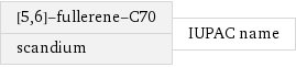 [5, 6]-fullerene-C70 scandium | IUPAC name