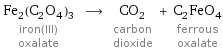 Fe_2(C_2O_4)_3 iron(III) oxalate ⟶ CO_2 carbon dioxide + C_2FeO_4 ferrous oxalate