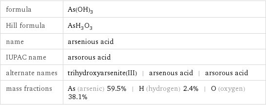 formula | As(OH)_3 Hill formula | AsH_3O_3 name | arsenious acid IUPAC name | arsorous acid alternate names | trihydroxyarsenite(III) | arsenous acid | arsorous acid mass fractions | As (arsenic) 59.5% | H (hydrogen) 2.4% | O (oxygen) 38.1%
