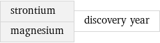 strontium magnesium | discovery year