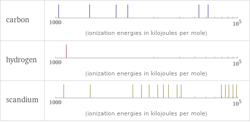 Reactivity