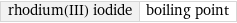 rhodium(III) iodide | boiling point