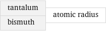 tantalum bismuth | atomic radius