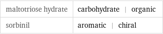 maltotriose hydrate | carbohydrate | organic sorbinil | aromatic | chiral