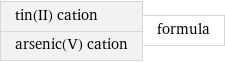 tin(II) cation arsenic(V) cation | formula