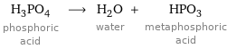 H_3PO_4 phosphoric acid ⟶ H_2O water + HPO_3 metaphosphoric acid