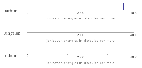 Reactivity