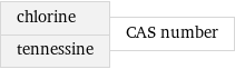 chlorine tennessine | CAS number