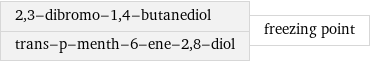 2, 3-dibromo-1, 4-butanediol trans-p-menth-6-ene-2, 8-diol | freezing point