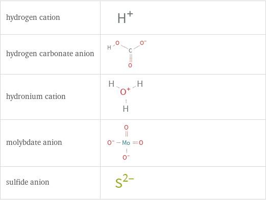 Structure diagrams