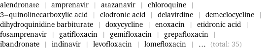 alendronate | amprenavir | atazanavir | chloroquine | 3-quinolinecarboxylic acid | clodronic acid | delavirdine | demeclocycline | dihydroquinidine barbiturate | doxycycline | enoxacin | etidronic acid | fosamprenavir | gatifloxacin | gemifloxacin | grepafloxacin | ibandronate | indinavir | levofloxacin | lomefloxacin | ... (total: 35)