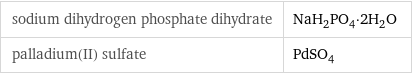 sodium dihydrogen phosphate dihydrate | NaH_2PO_4·2H_2O palladium(II) sulfate | PdSO_4