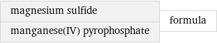 magnesium sulfide manganese(IV) pyrophosphate | formula