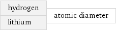 hydrogen lithium | atomic diameter