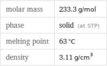 molar mass | 233.3 g/mol phase | solid (at STP) melting point | 63 °C density | 3.11 g/cm^3