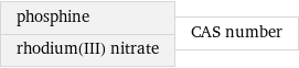 phosphine rhodium(III) nitrate | CAS number