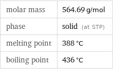 molar mass | 564.69 g/mol phase | solid (at STP) melting point | 388 °C boiling point | 436 °C