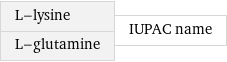 L-lysine L-glutamine | IUPAC name