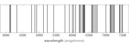 Atomic spectrum