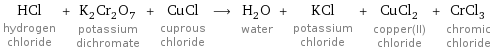 HCl hydrogen chloride + K_2Cr_2O_7 potassium dichromate + CuCl cuprous chloride ⟶ H_2O water + KCl potassium chloride + CuCl_2 copper(II) chloride + CrCl_3 chromic chloride