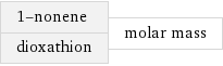 1-nonene dioxathion | molar mass