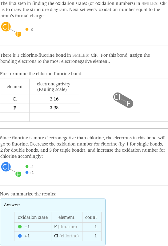 The first step in finding the oxidation states (or oxidation numbers) in SMILES: ClF is to draw the structure diagram. Next set every oxidation number equal to the atom's formal charge:  There is 1 chlorine-fluorine bond in SMILES: ClF. For this bond, assign the bonding electrons to the most electronegative element.  First examine the chlorine-fluorine bond: element | electronegativity (Pauling scale) |  Cl | 3.16 |  F | 3.98 |   | |  Since fluorine is more electronegative than chlorine, the electrons in this bond will go to fluorine. Decrease the oxidation number for fluorine (by 1 for single bonds, 2 for double bonds, and 3 for triple bonds), and increase the oxidation number for chlorine accordingly:  Now summarize the results: Answer: |   | oxidation state | element | count  -1 | F (fluorine) | 1  +1 | Cl (chlorine) | 1