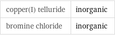 copper(I) telluride | inorganic bromine chloride | inorganic