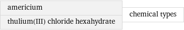 americium thulium(III) chloride hexahydrate | chemical types